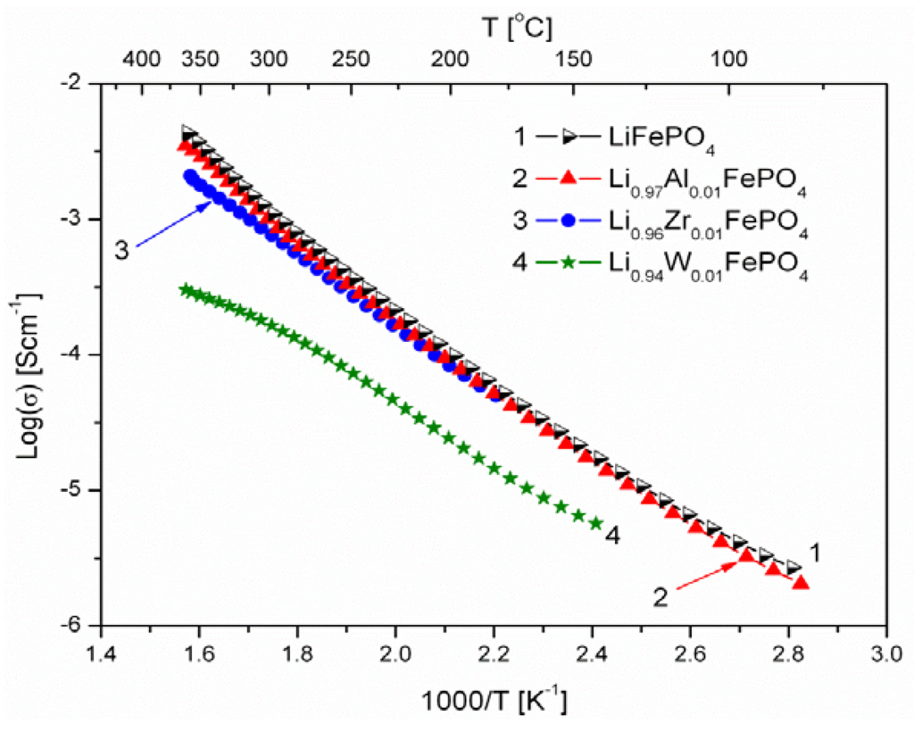 Materials 06 01656 g008 1024