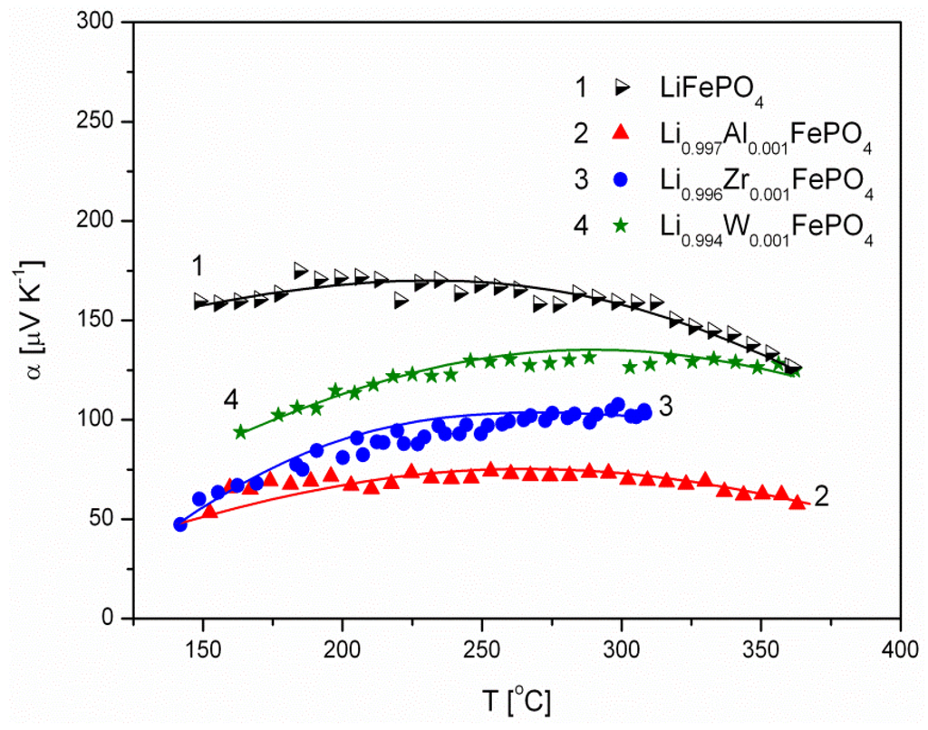 Materials 06 01656 g009 1024