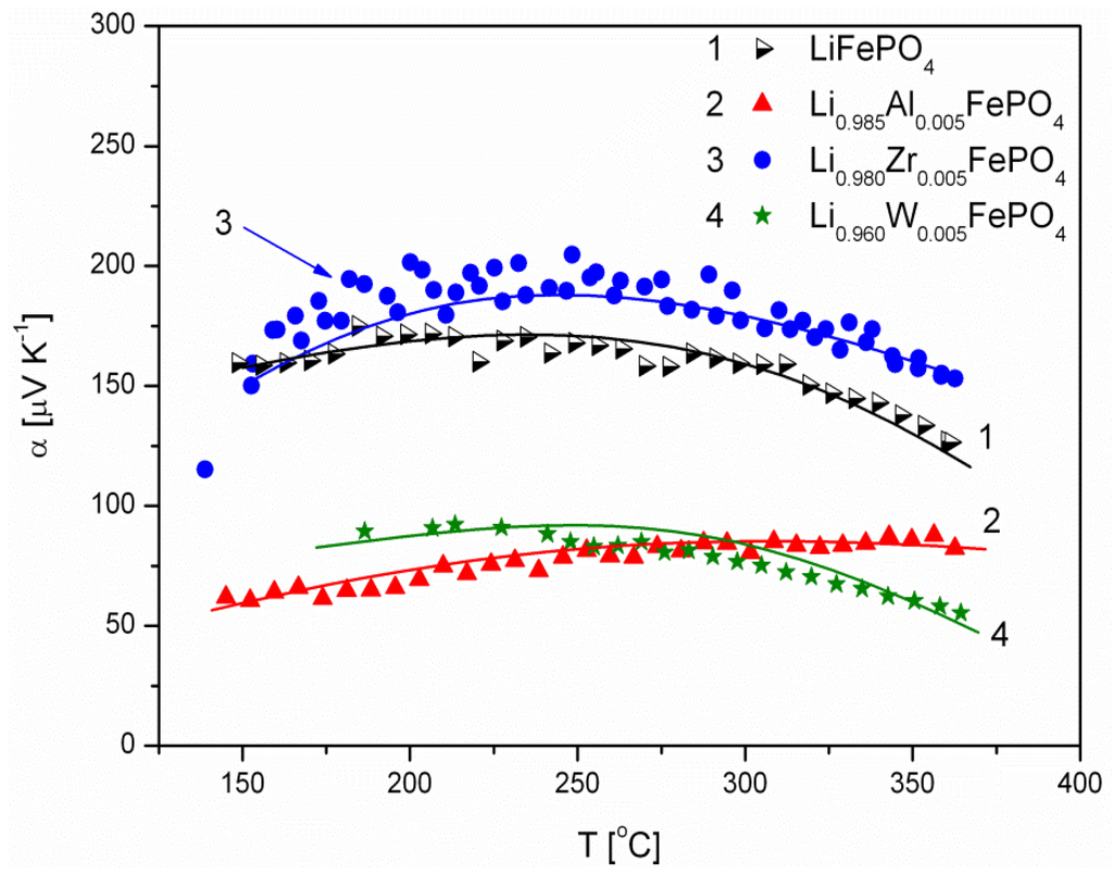 Materials 06 01656 g010 1024