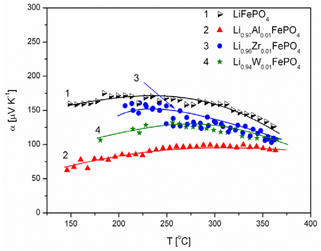 Materials 06 01656 g011 1024