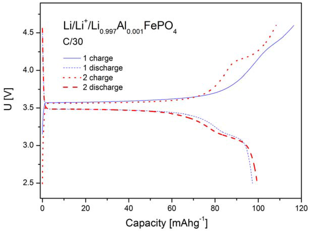 Materials 06 01656 g012 1024