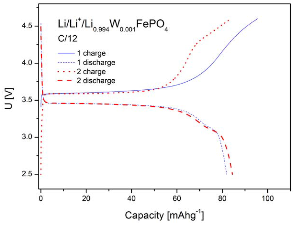 Materials 06 01656 g014 1024