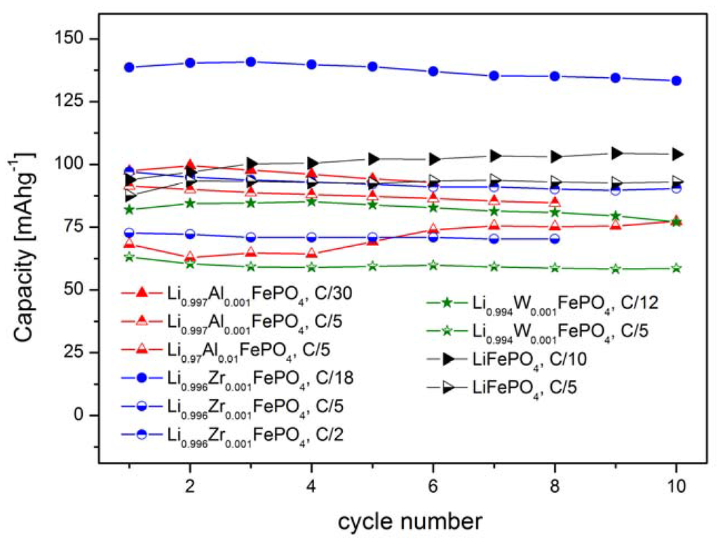 Materials 06 01656 g016 1024