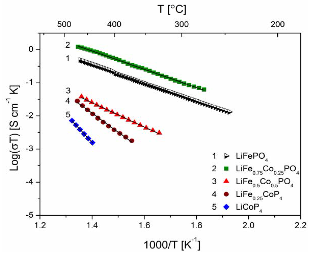 Materials 06 01656 g019 1024