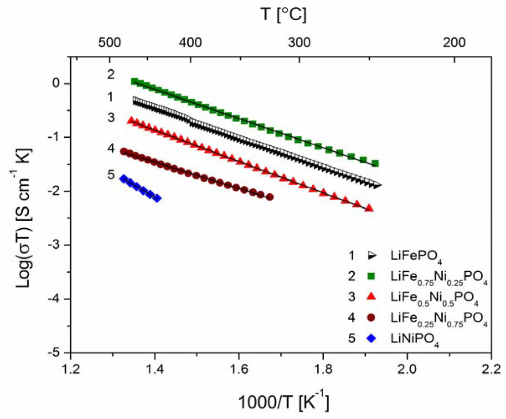 Materials 06 01656 g020 1024