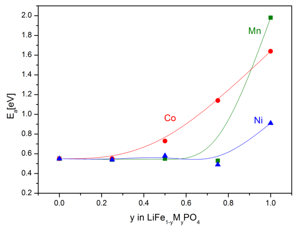 Materials 06 01656 g021 1024