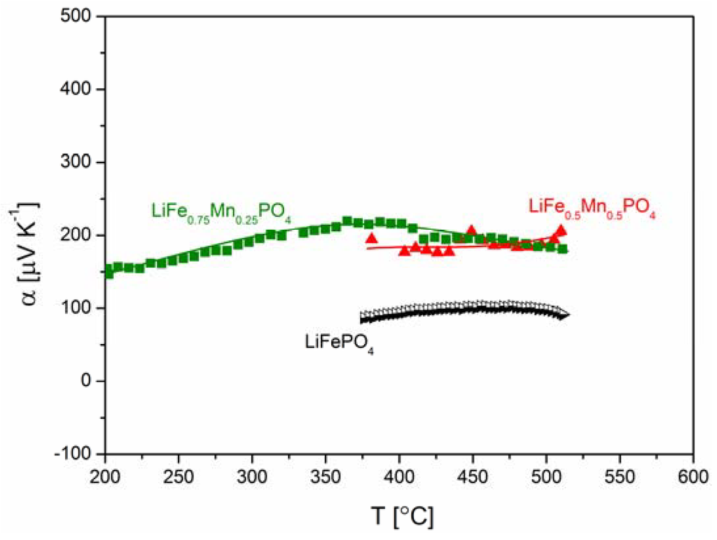 Materials 06 01656 g022 1024