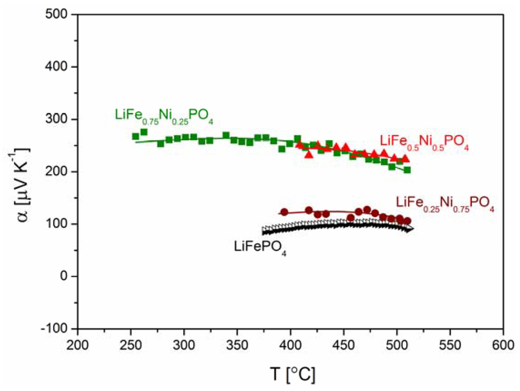 Materials 06 01656 g024 1024