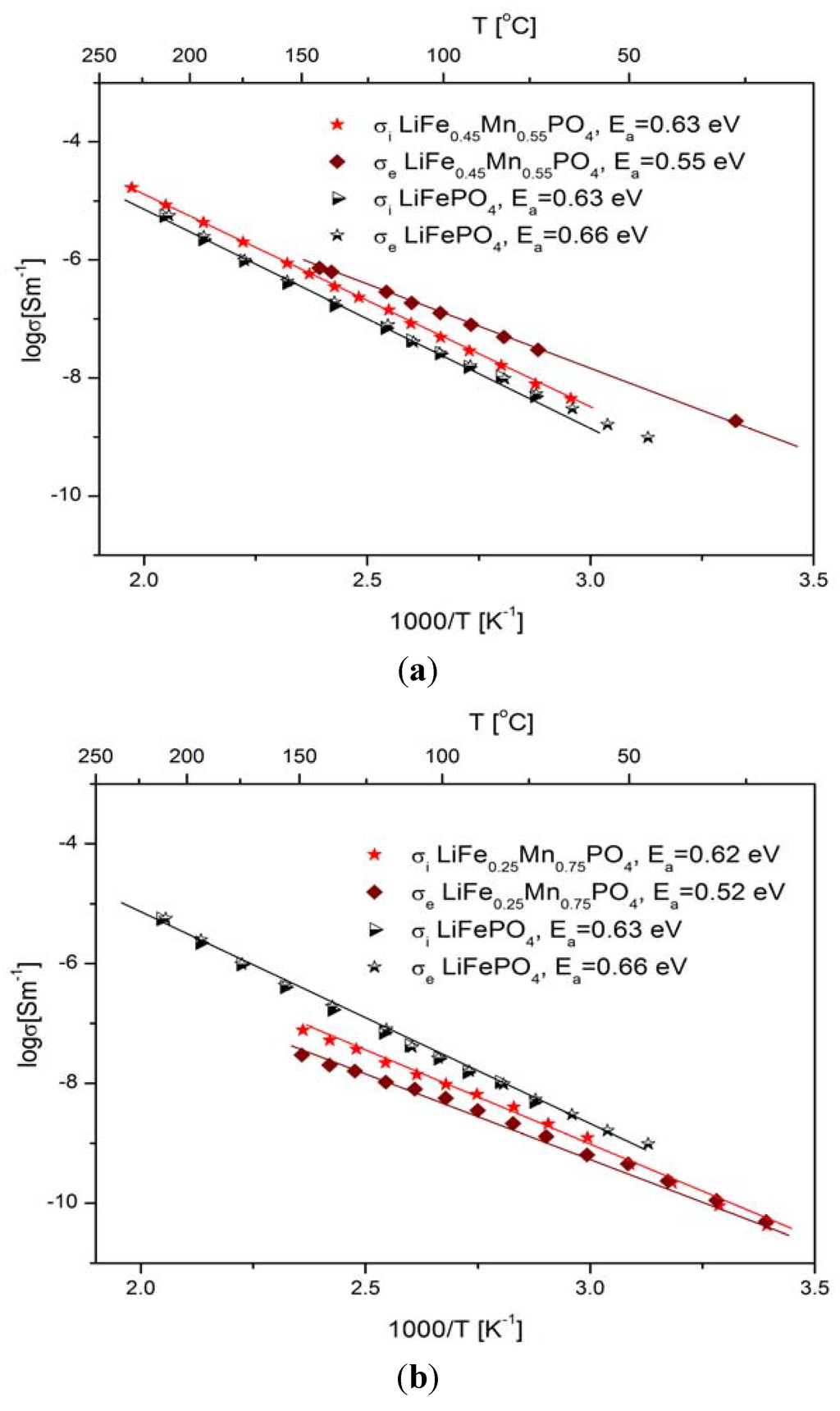 Materials 06 01656 g025 1024
