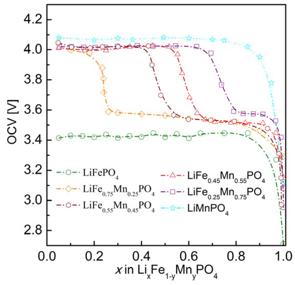 Materials 06 01656 g026 1024