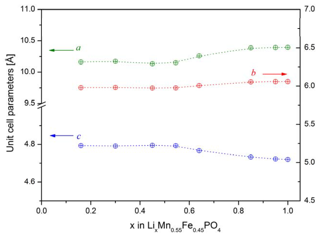 Materials 06 01656 g027 1024