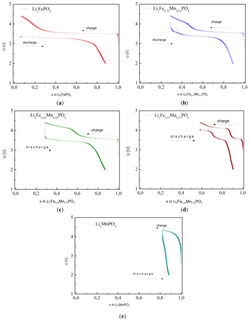 Materials 06 01656 g029 1024
