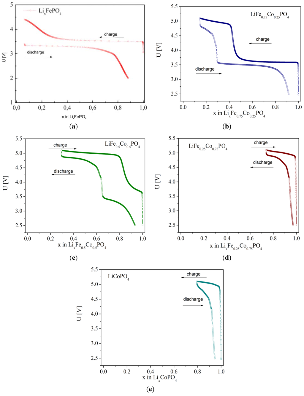 Materials 06 01656 g030 1024