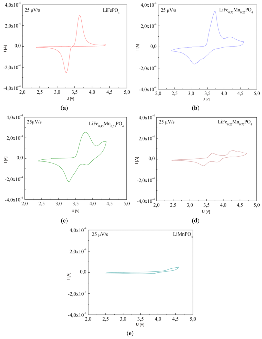 Materials 06 01656 g032 1024