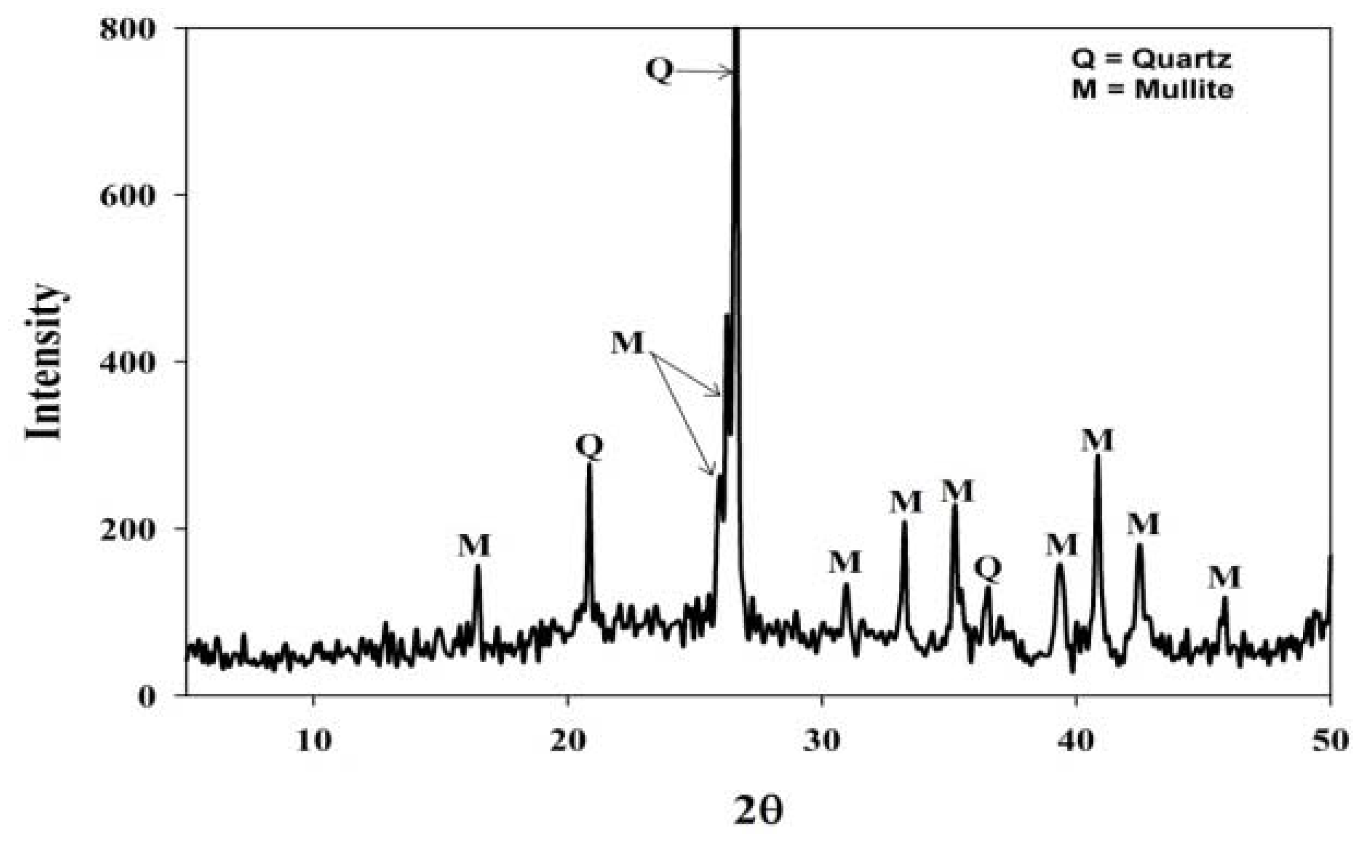 Materials 06 01688 g001