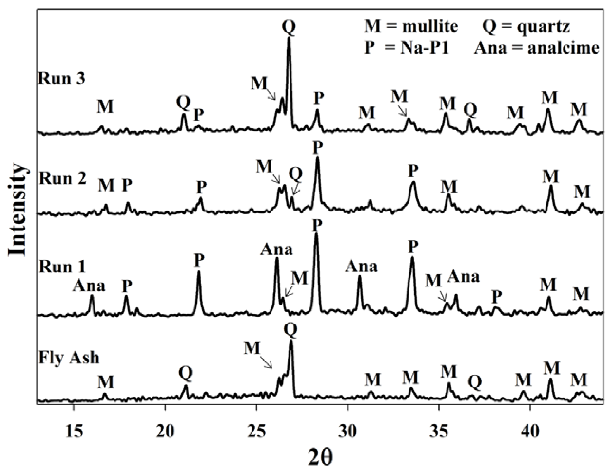 Materials 06 01688 g002