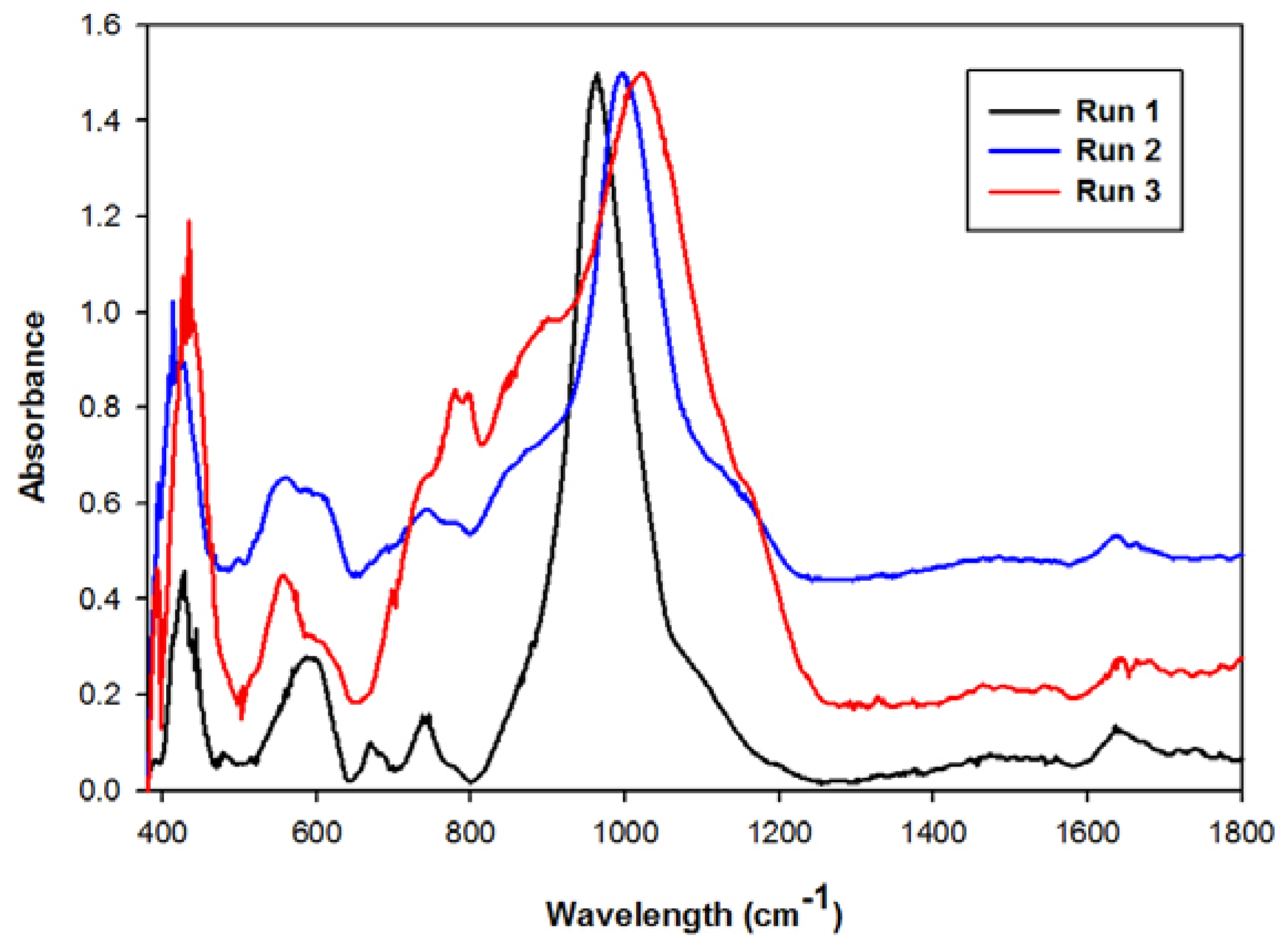 Materials 06 01688 g004