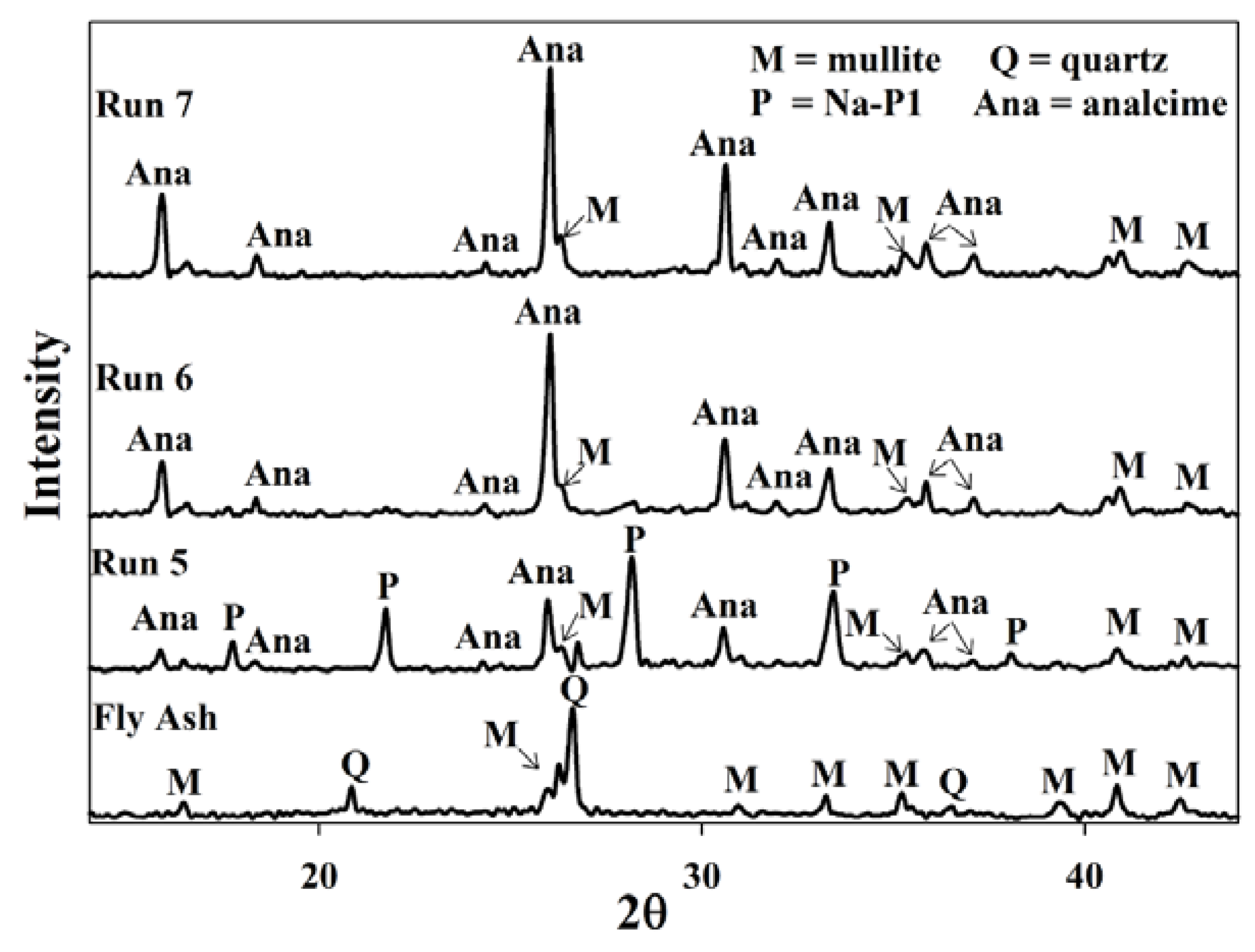 Materials 06 01688 g005