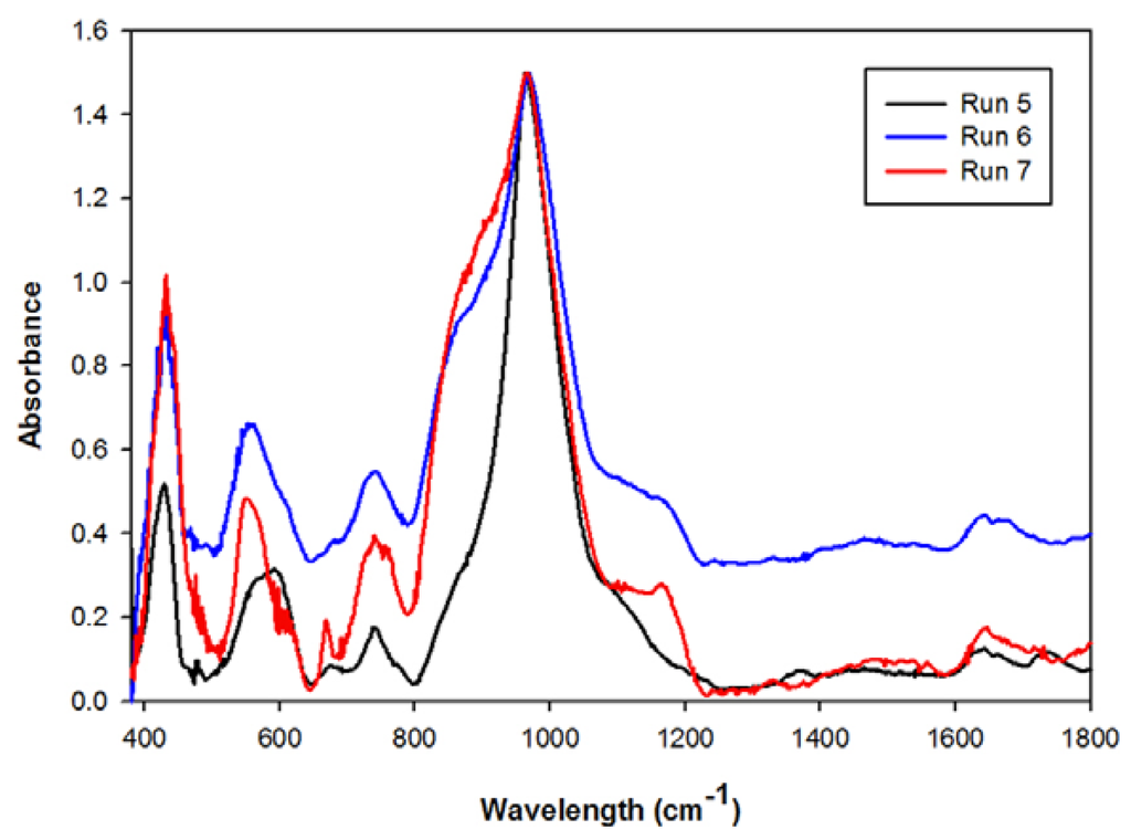 Materials 06 01688 g007 1024