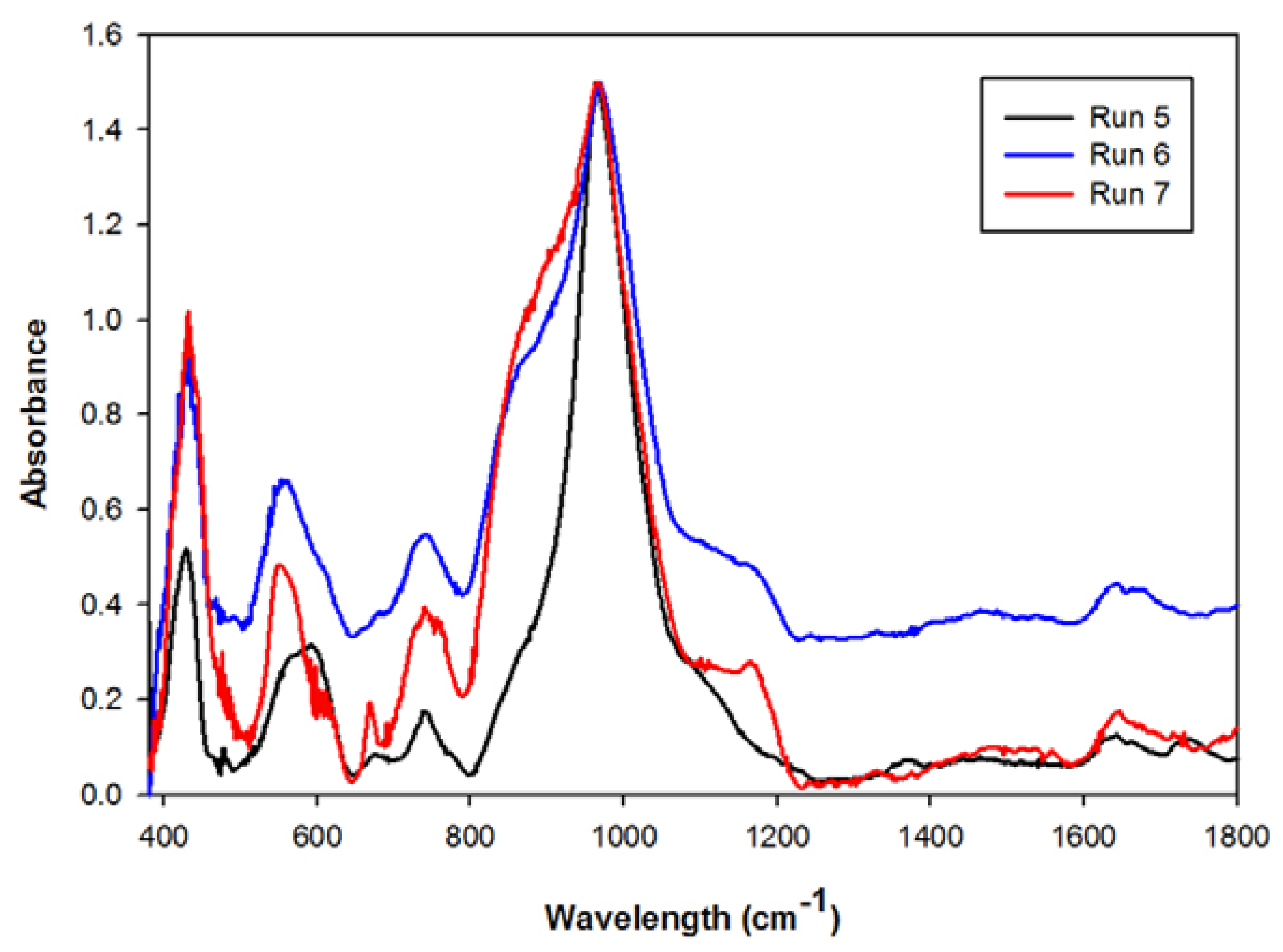 Materials 06 01688 g007