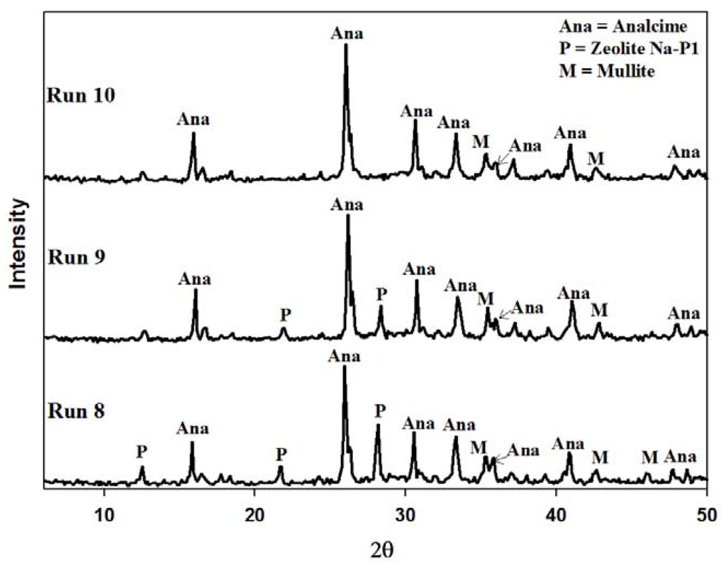 Materials 06 01688 g011 1024