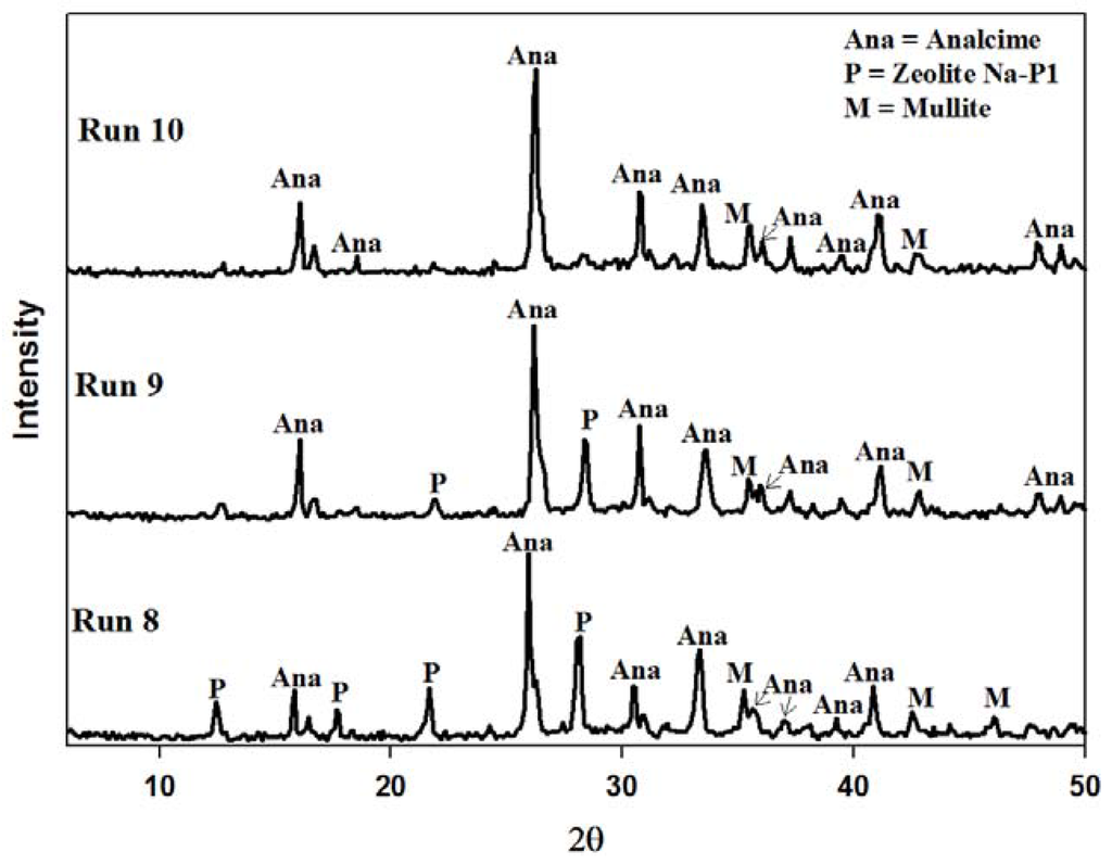 Materials 06 01688 g012 1024