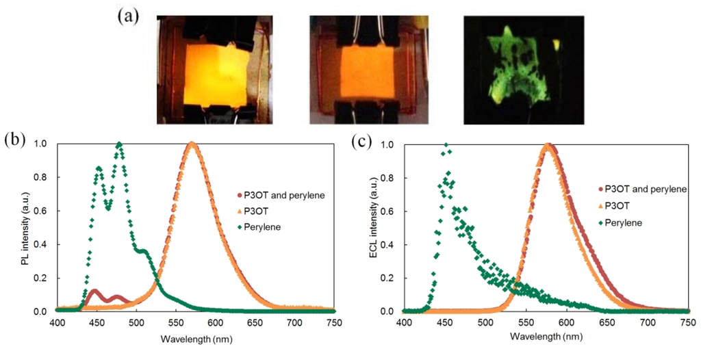 Materials 06 01704 g002 1024