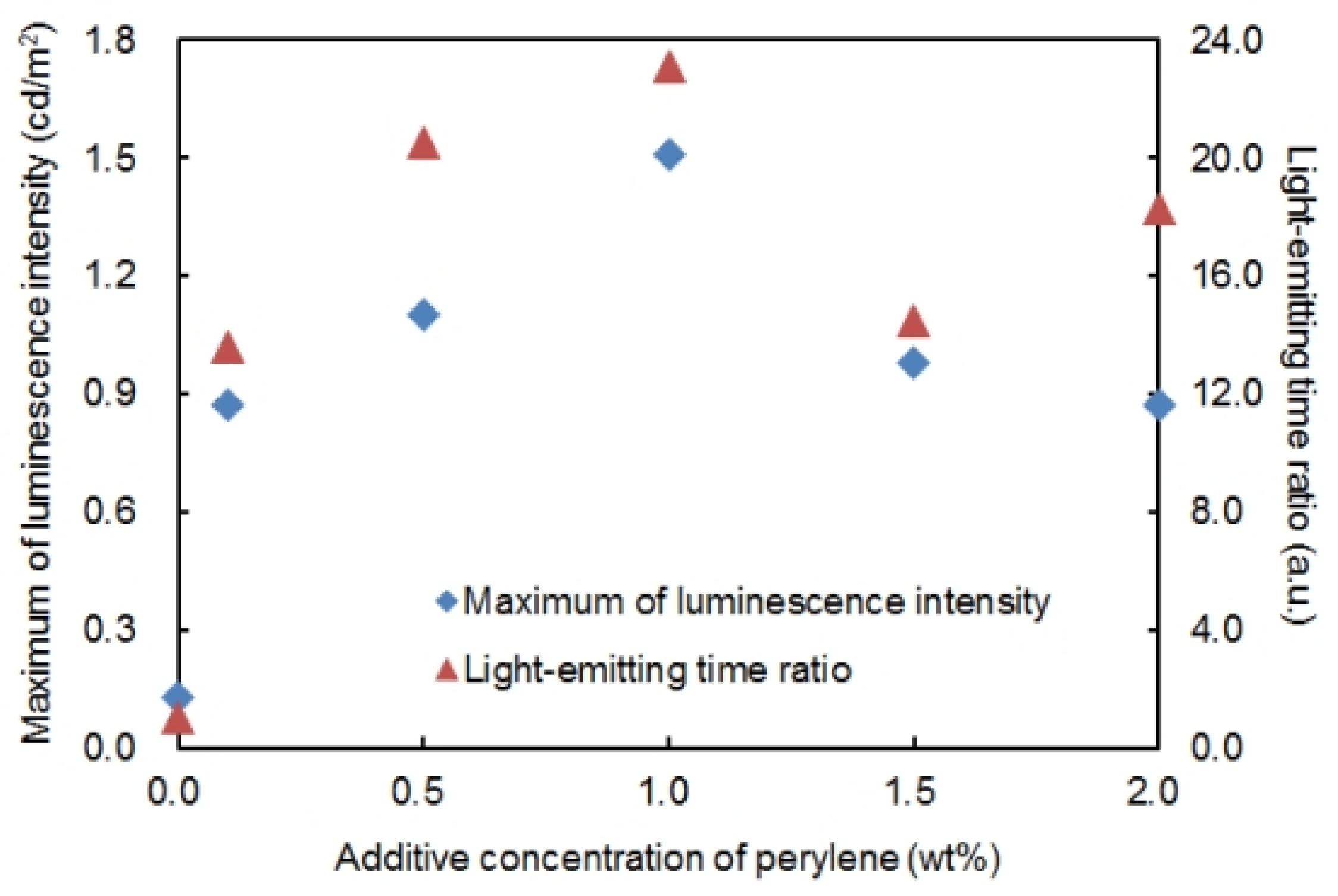 Materials 06 01704 g003