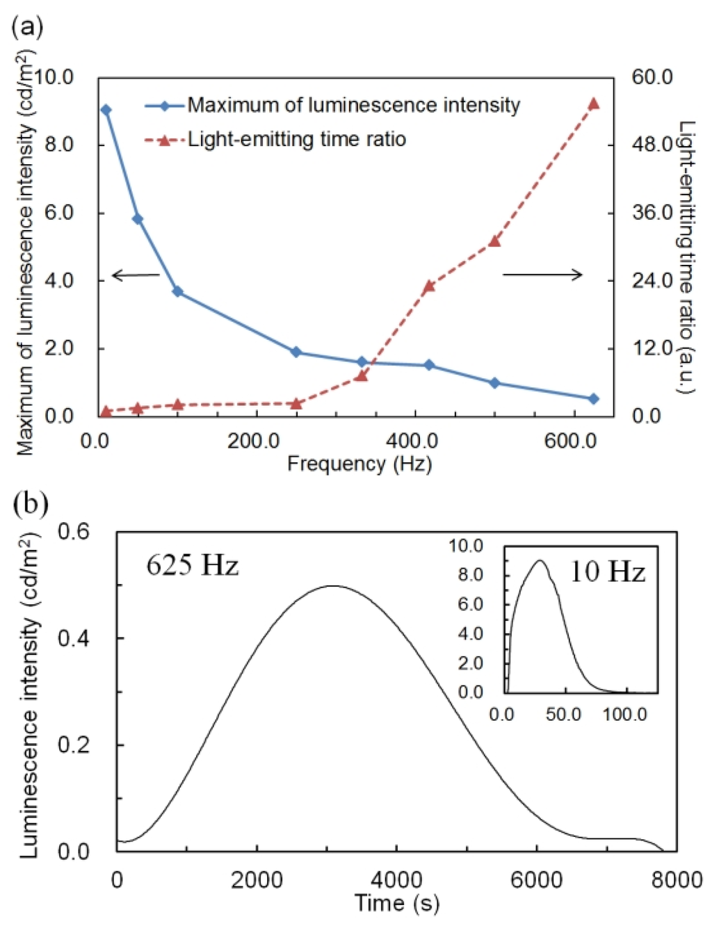 Materials 06 01704 g004 1024
