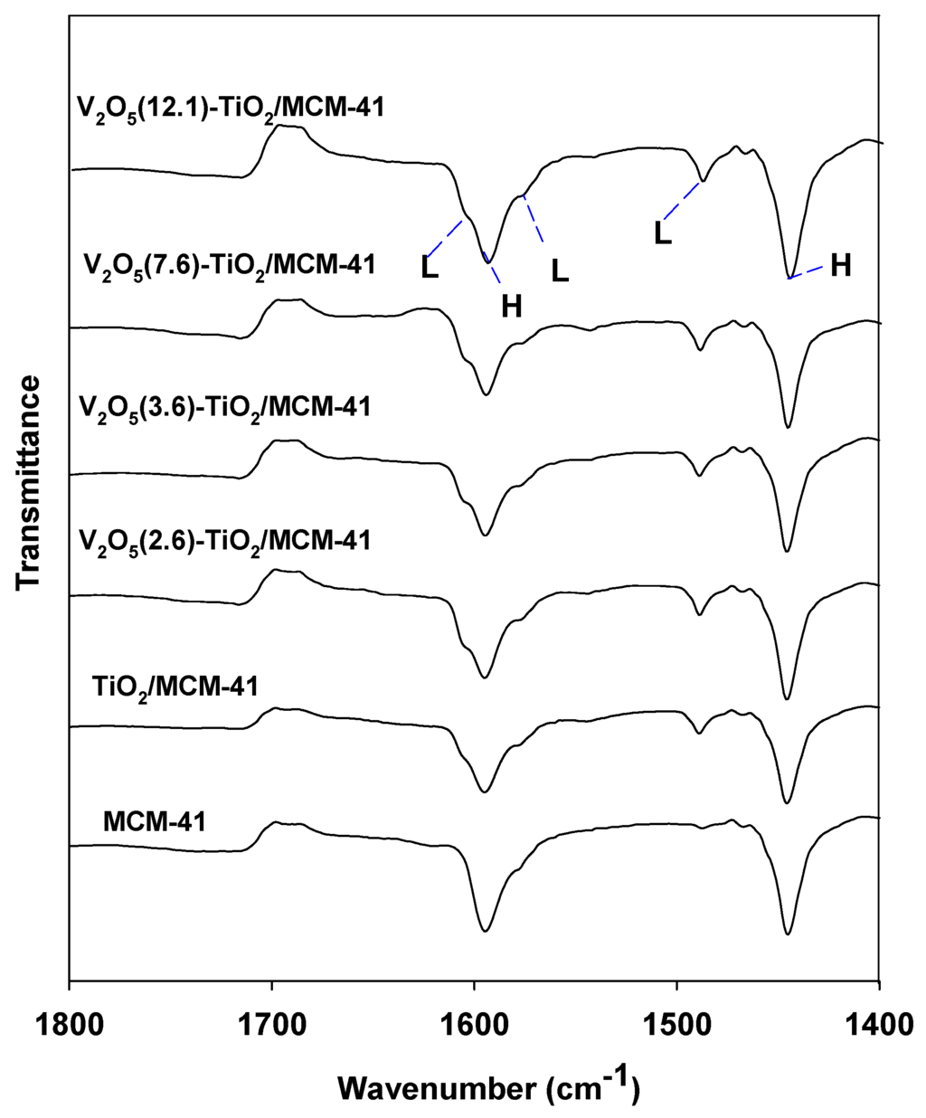 Materials 06 01718 g006 1024