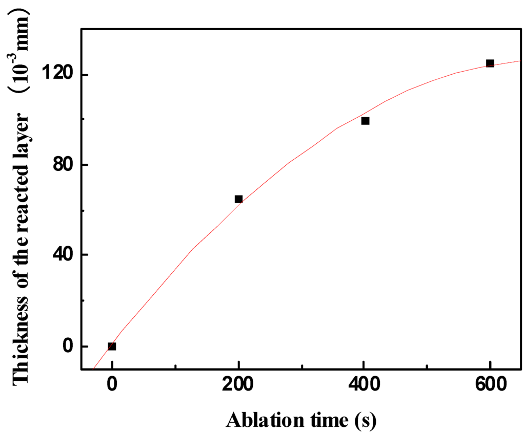 Materials 06 01730 g010 1024