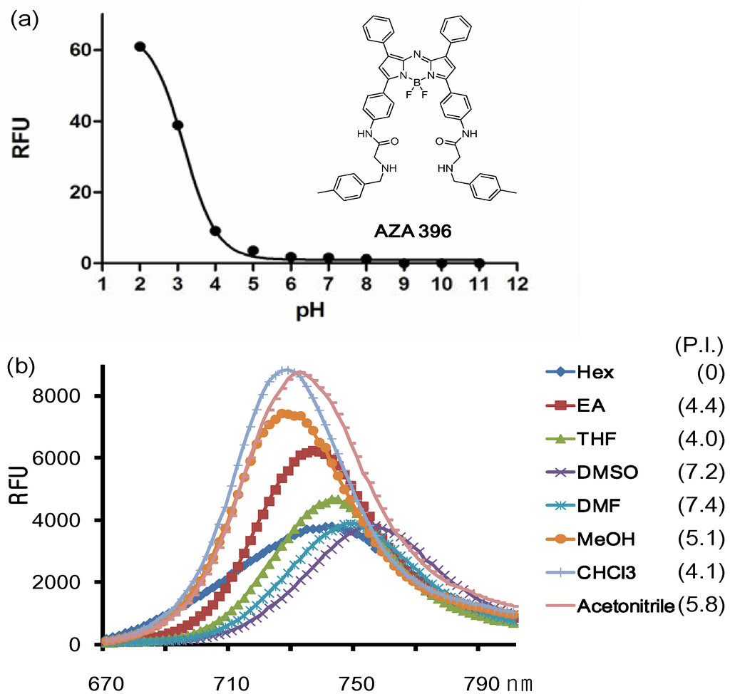 Materials 06 01779 g003 1024