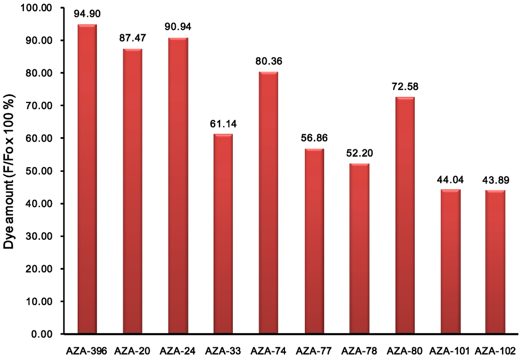 Materials 06 01779 g004 1024