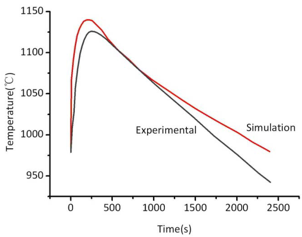 Materials 06 01789 g005 1024