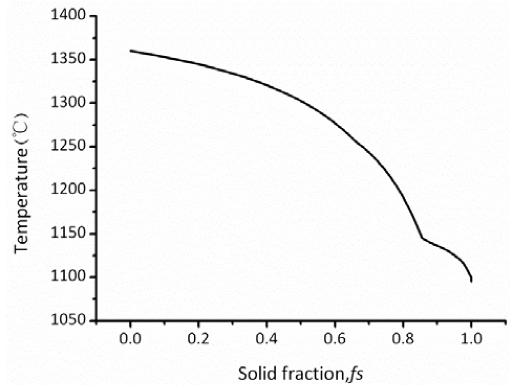 Materials 06 01789 g006 1024