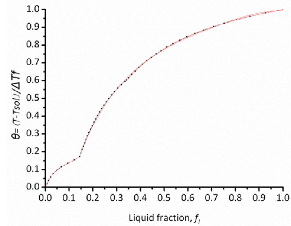 Materials 06 01789 g007 1024