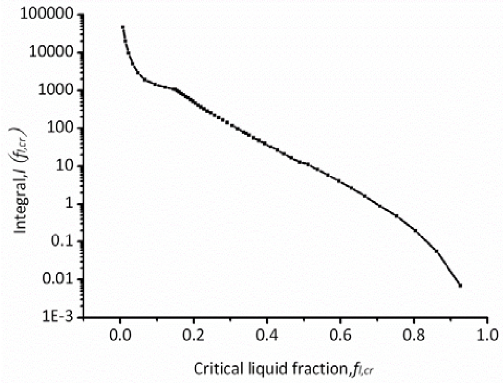 Materials 06 01789 g008 1024