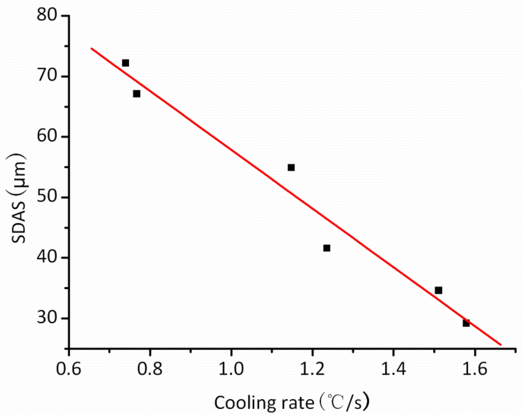 Materials 06 01789 g010 1024