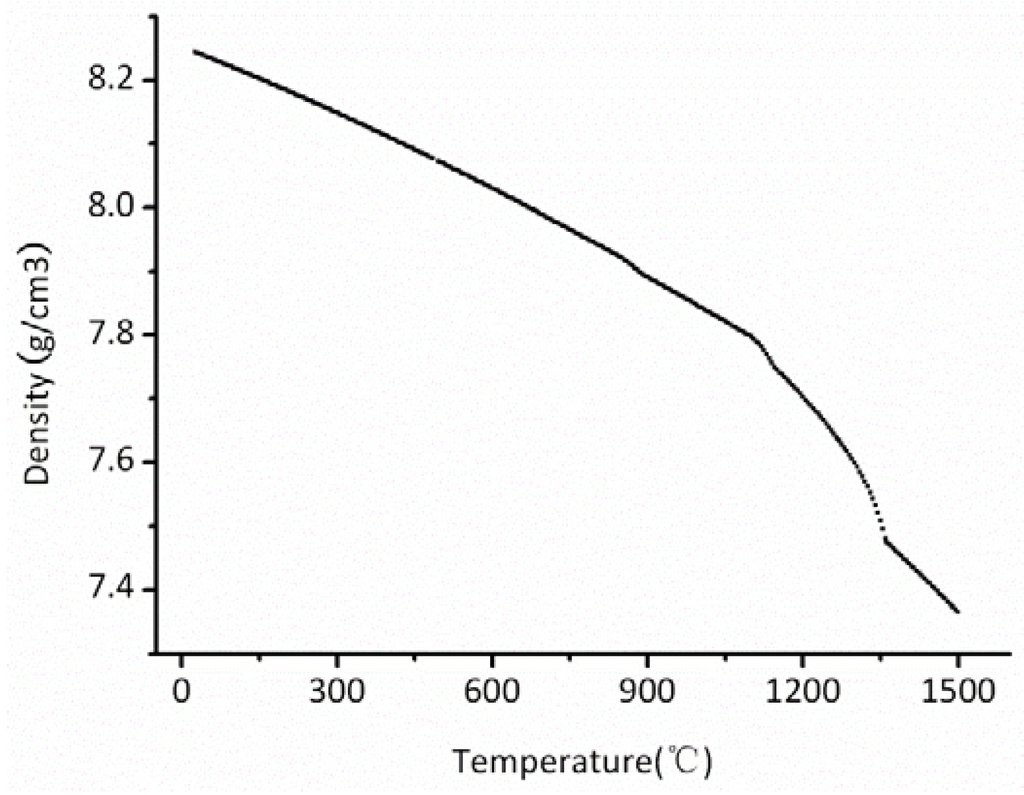 Materials 06 01789 g011 1024