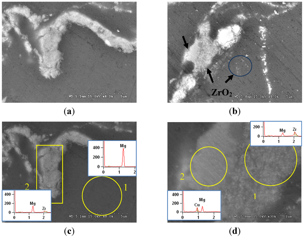Materials 06 01826 g002 1024