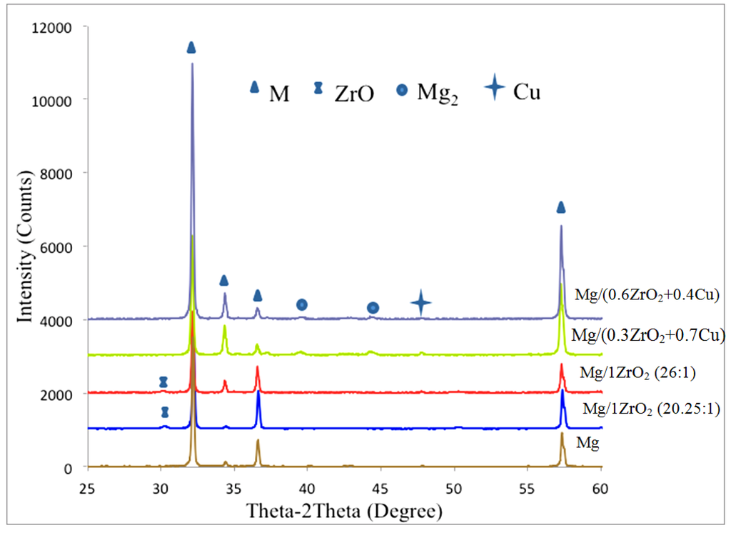 Materials 06 01826 g003 1024