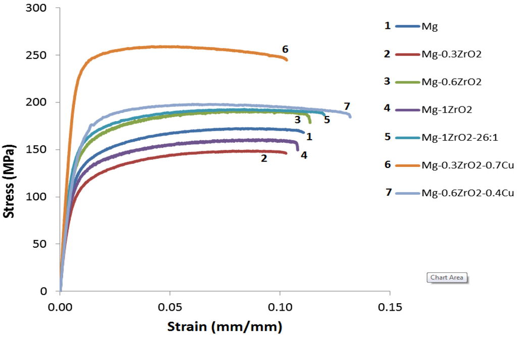 Materials 06 01826 g004 1024