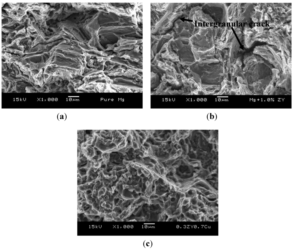 Materials 06 01826 g005 1024