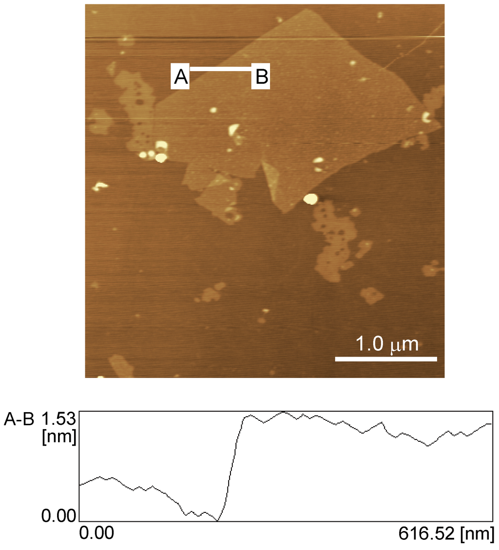 Materials 06 01840 g001 1024