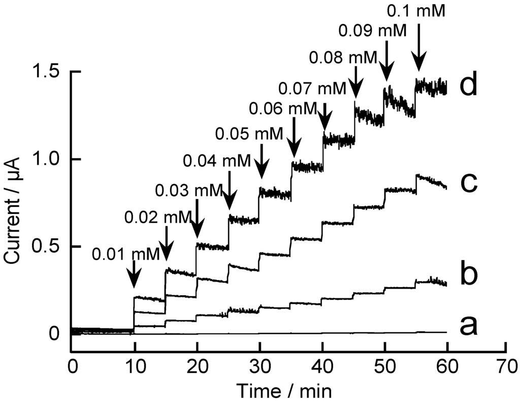 Materials 06 01840 g007 1024