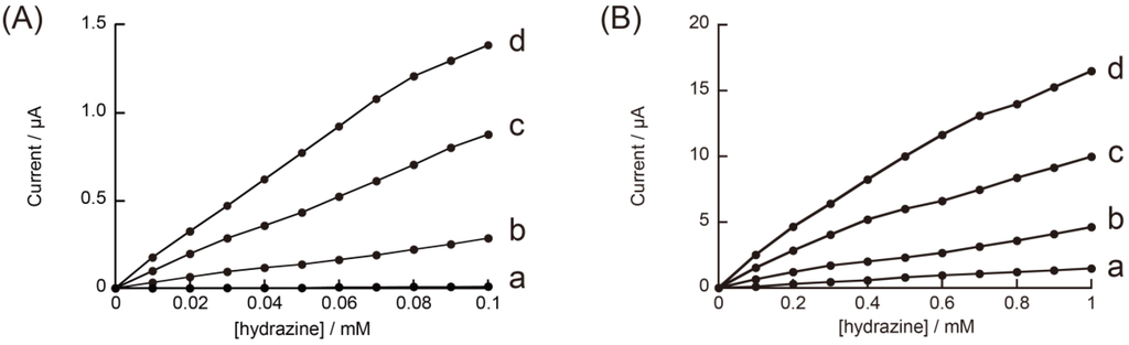 Materials 06 01840 g008 1024