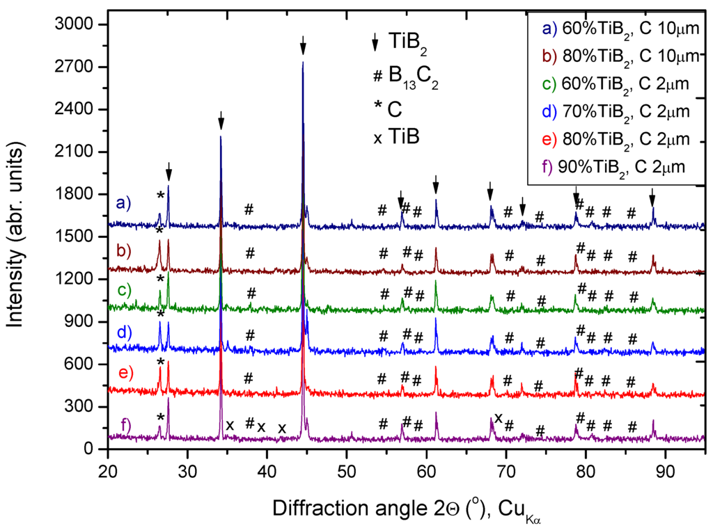 Materials 06 01903 g002 1024