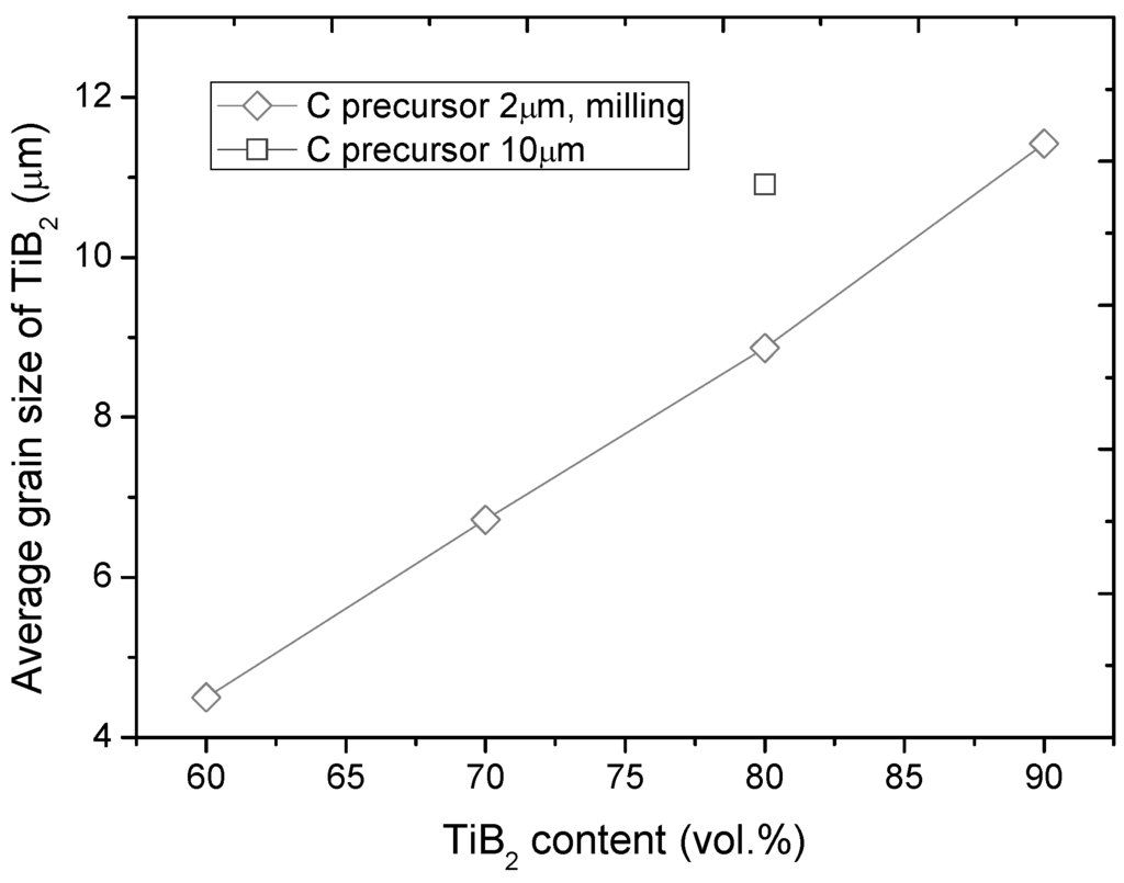 Materials 06 01903 g006 1024