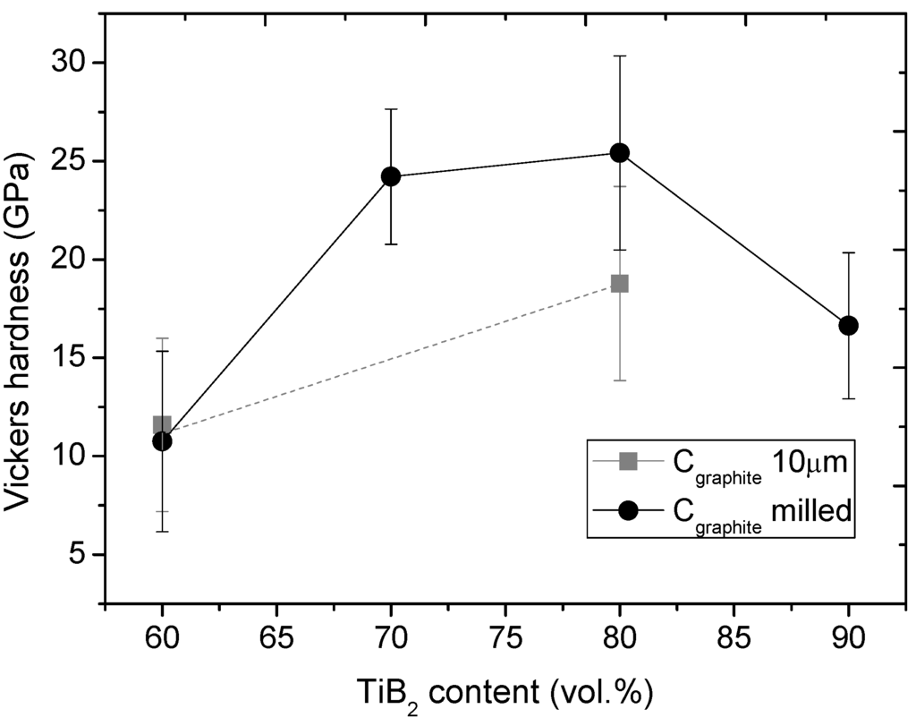 Materials 06 01903 g007 1024