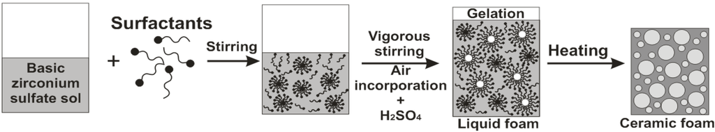 Materials 06 01967 g001 1024